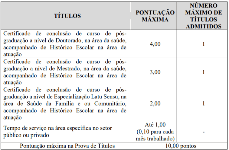 t1 6 - Processo Seletivo Prefeitura de Conc&oacute;rdia &ndash; SC: Inscri&ccedil;&otilde;es encerradas