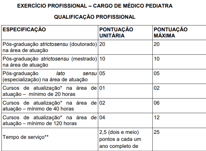 t10 - Processo Seletivo Prefeitura de Triunfo-RS: Inscri&ccedil;&otilde;es encerradas