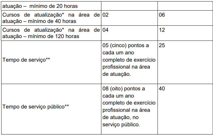 t13 - Processo Seletivo Prefeitura de Triunfo-RS: Inscri&ccedil;&otilde;es encerradas