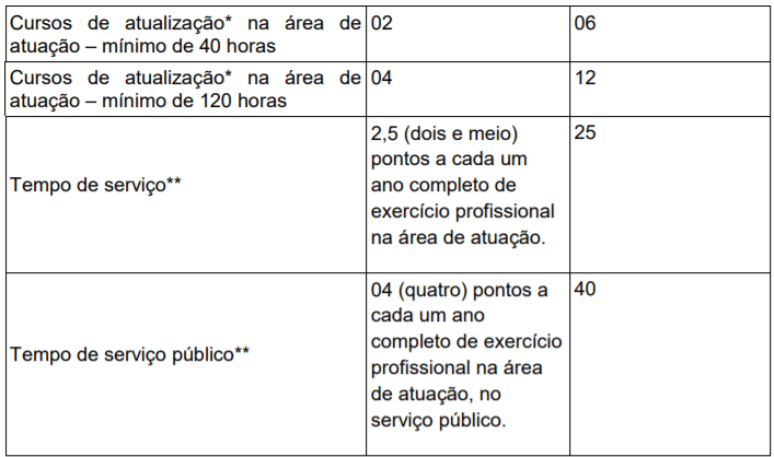 t15 - Processo Seletivo Prefeitura de Triunfo-RS: Inscri&ccedil;&otilde;es encerradas