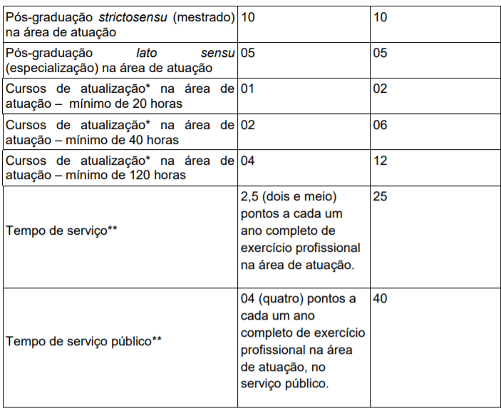 t17 - Processo Seletivo Prefeitura de Triunfo-RS: Inscri&ccedil;&otilde;es encerradas