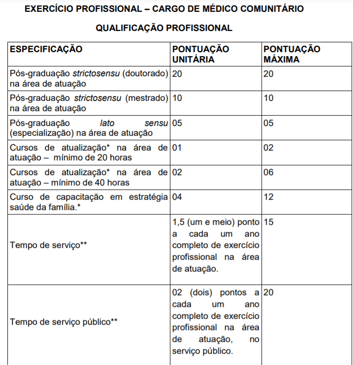 t18 - Processo Seletivo Prefeitura de Triunfo-RS: Inscri&ccedil;&otilde;es encerradas