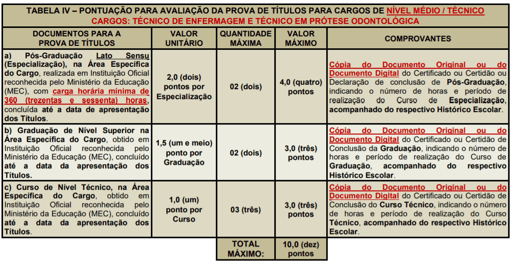 Concurso da Prefeitura de Santana de Parnaíba - SP: Inscrições encerradas t2 1 - Concurso da Prefeitura de Santana de Parnaíba - SP: Inscrições encerradas