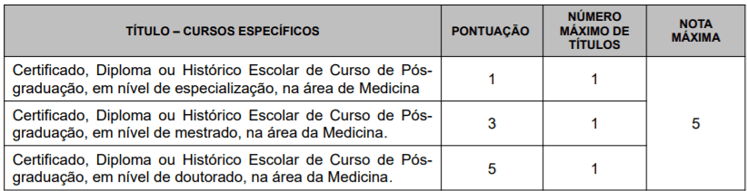 Processo seletivo Prefeitura de Bombinhas – SC: Inscrições encerradas t2 5 - Processo seletivo Prefeitura de Bombinhas – SC: Inscrições encerradas