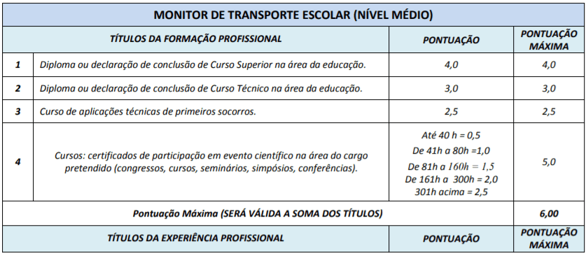 t3 1 - Processo Seletivo Prefeitura de Padre Bernardo &ndash; GO: Inscri&ccedil;&otilde;es encerradas