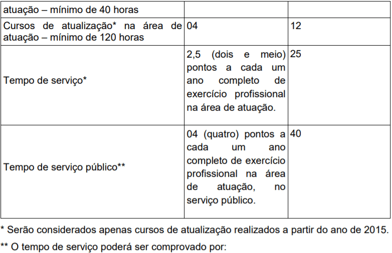 t4 2 - Processo Seletivo Prefeitura de Triunfo-RS: Inscri&ccedil;&otilde;es encerradas