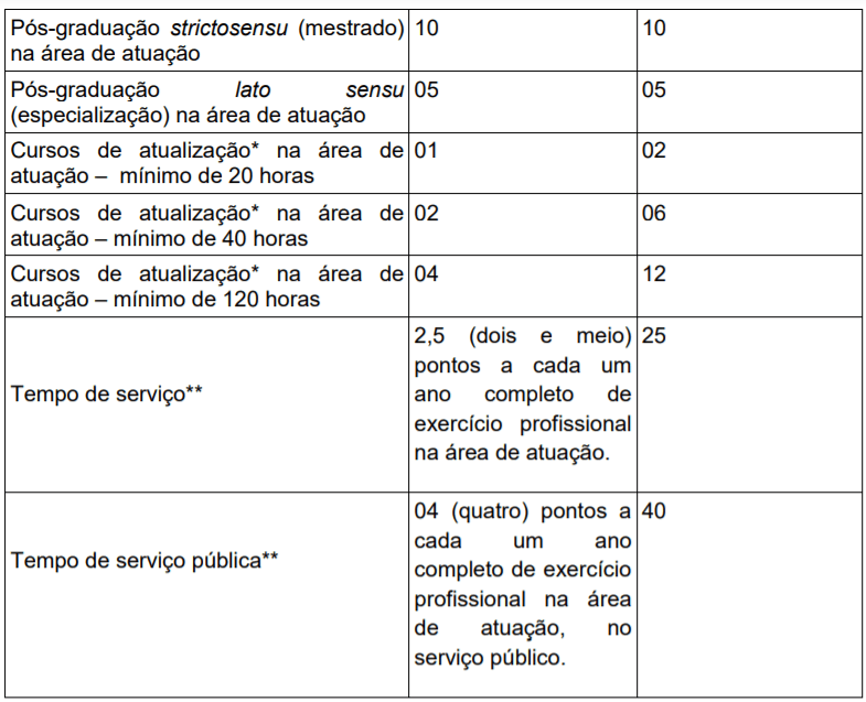 t6 2 - Processo Seletivo Prefeitura de Triunfo-RS: Inscri&ccedil;&otilde;es encerradas