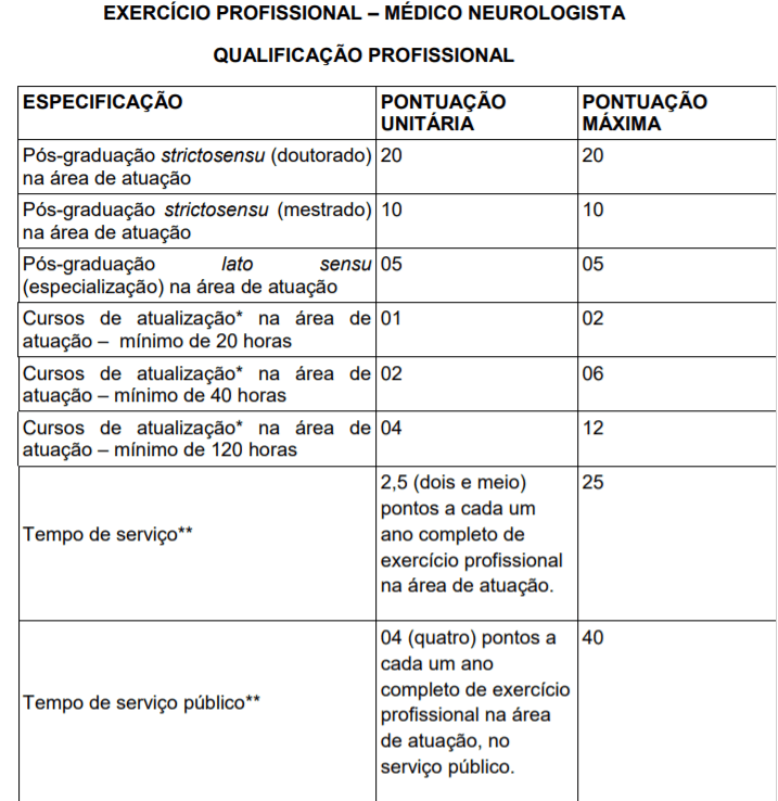 t7 - Processo Seletivo Prefeitura de Triunfo-RS: Inscri&ccedil;&otilde;es encerradas