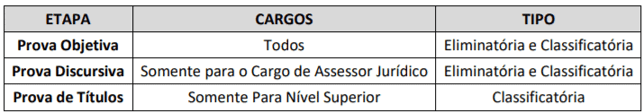 1 2 - Concurso Público da Prefeitura de Várzea Nova-BA: Inscrições encerradas