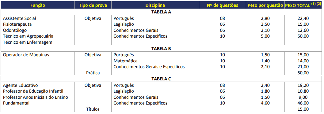 10 - Processo Seletivo Prefeitura de Formosa do Sul SC: Inscri&ccedil;&otilde;es encerradas