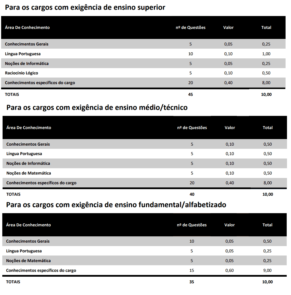 Concurso Prefeitura de Criciúma SC: Inscrições abertas 3 - Concurso Prefeitura de Criciúma SC: Inscrições abertas