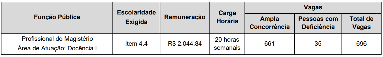 Processo seletivo Prefeitura de Curitiba PR: Inscrições encerradas 5 - Processo seletivo Prefeitura de Curitiba PR: Inscrições encerradas