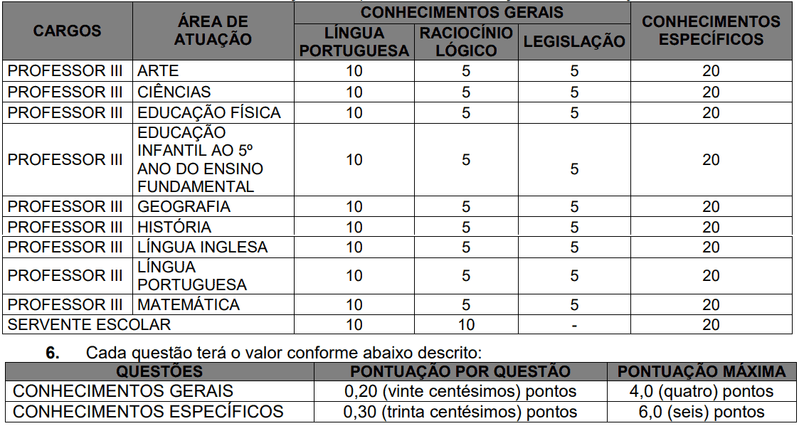 Concurso Prefeitura de Criciúma SC: Inscrições encerradas 6 - Concurso Prefeitura de Criciúma SC: Inscrições encerradas