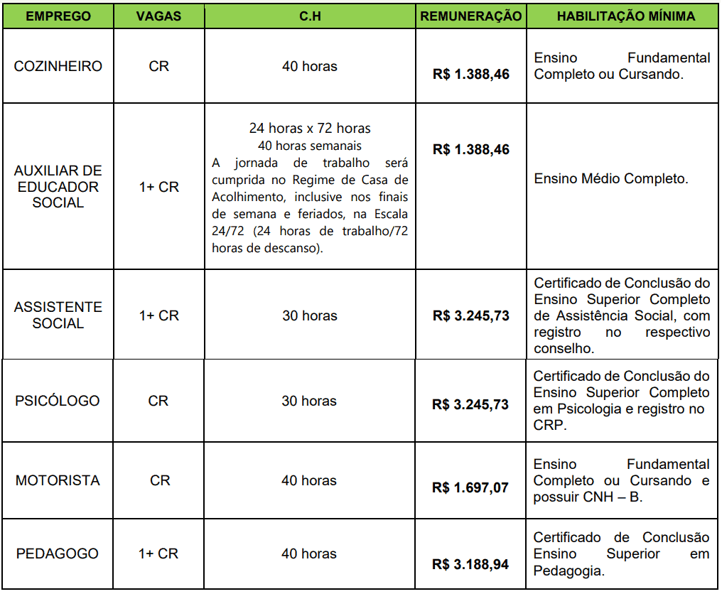 Processo seletivo Prefeitura Ciaca de Braço do Norte SC: Inscrições encerradas 8 - Processo seletivo Prefeitura Ciaca de Braço do Norte SC: Inscrições encerradas