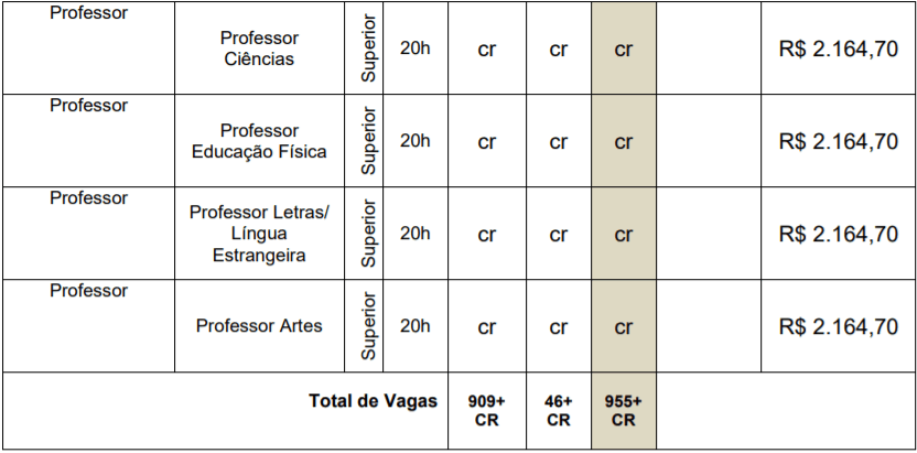 Processo Seletivo Prefeitura de Várzea Grande-MT: Inscrições encerradas C3 9 - Processo Seletivo Prefeitura de Várzea Grande-MT: Inscrições encerradas