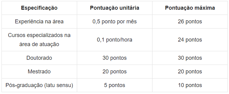 Processo seletivo Prefeitura de Flores da Cunha RS: Inscrições abertas Captura de tela 2021 09 13 094808 - Processo seletivo Prefeitura de Flores da Cunha RS: Inscrições abertas