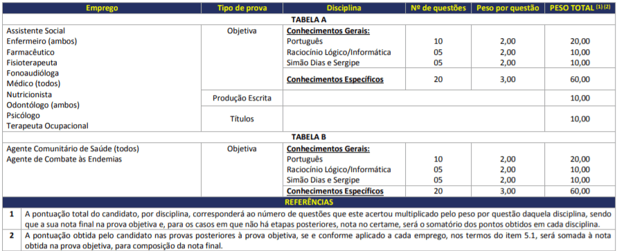 Captura de tela 2021 09 16 144116 - Processo Seletivo Prefeitura de Simão Dias – SE: Inscrições Abertas