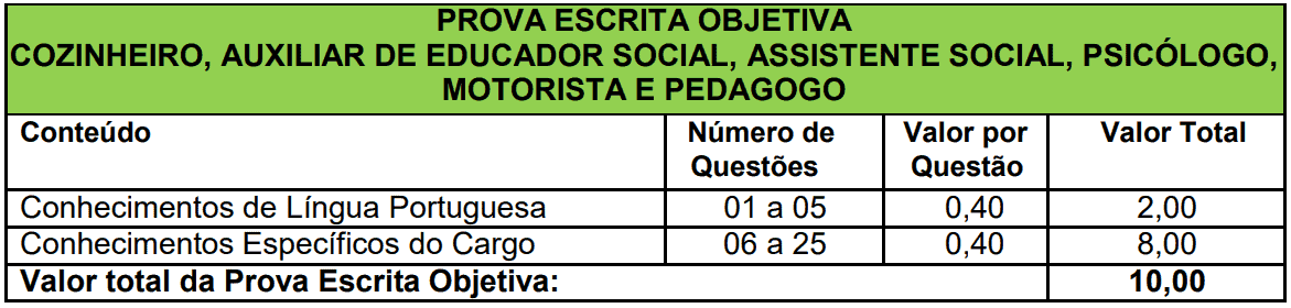 Processo seletivo Prefeitura Ciaca de Braço do Norte SC: Inscrições encerradas Captura de tela 2021 09 27 115200 - Processo seletivo Prefeitura Ciaca de Braço do Norte SC: Inscrições encerradas