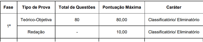 Captura de tela 2021 09 29 132340 - Concurso P&uacute;blico Prefeitura de Porto Alegre &ndash; RS: Inscri&ccedil;&otilde;es abertas