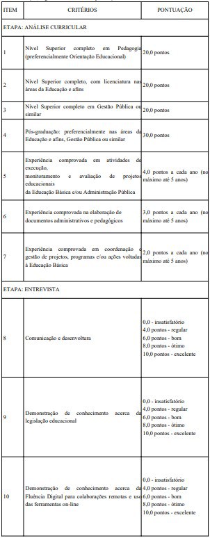 analise curricular sedf magisterio - Processo Seletivo SEDF: Saiu o Edital para Magist&eacute;rio P&uacute;blico