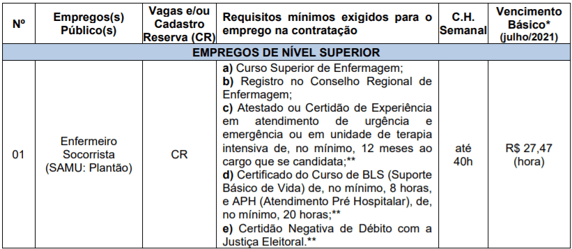 c1 1 - Processo Seletivo Prefeitura de Alvorada-RS: Inscri&ccedil;&otilde;es encerradas