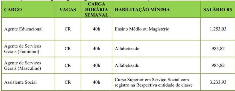 c1 10 - Processo Seletivo Prefeitura de Rodeio-SC: Inscri&ccedil;&otilde;es encerradas
