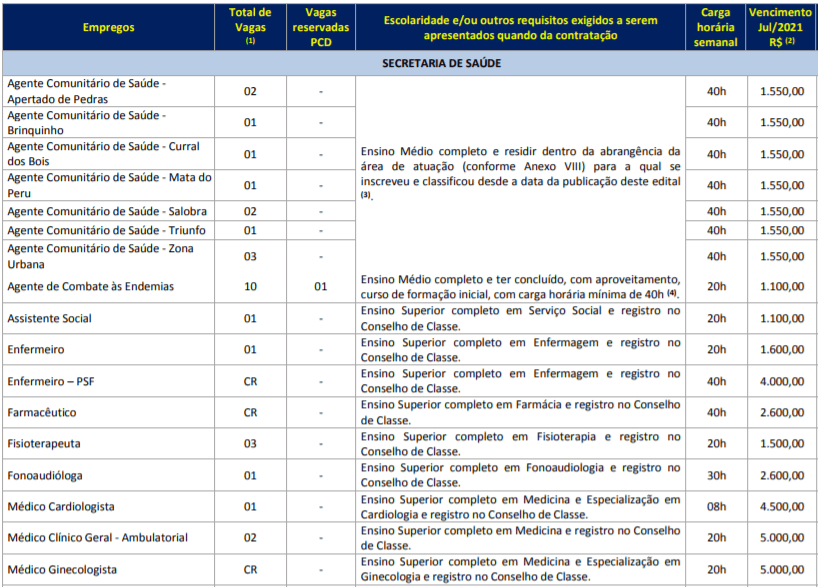 c1 11 - Processo Seletivo Prefeitura de Simão Dias – SE: Inscrições Abertas