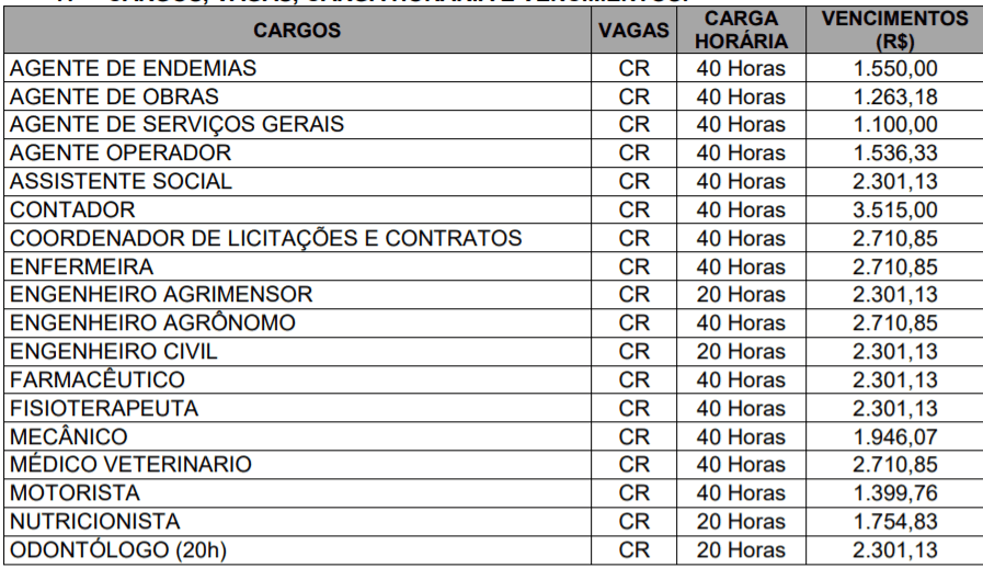c1 12 - Processo Seletivo Prefeitura de Rio Fortuna-SC: Inscri&ccedil;&otilde;es encerradas