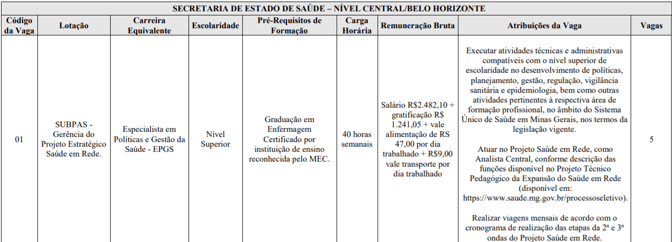 c1 16 - Processo Seletivo SES-MG: Inscri&ccedil;&otilde;es encerradas