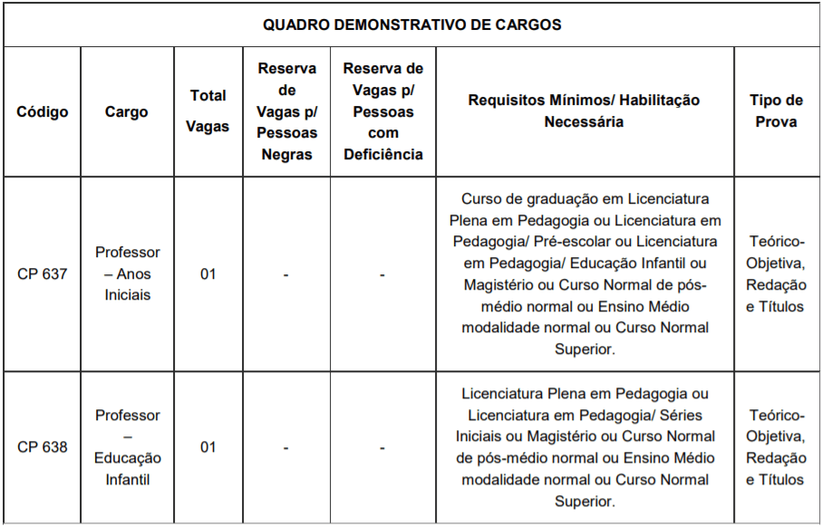 Concurso Público Prefeitura de Porto Alegre – RS: Inscrições abertas c1 17 - Concurso Público Prefeitura de Porto Alegre – RS: Inscrições abertas