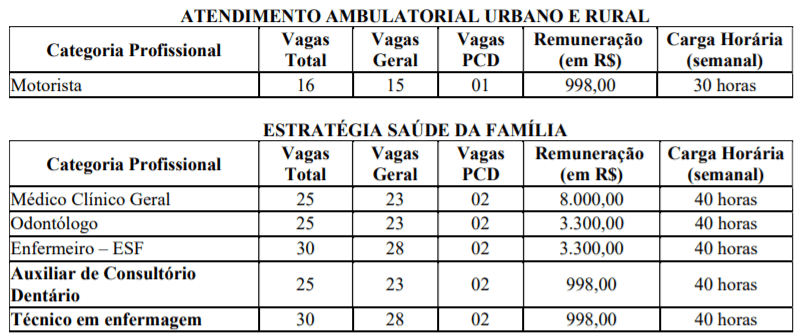 c1 18 - Processo Seletivo Prefeitura de Serra Talhada-PE: Inscrições encerradas