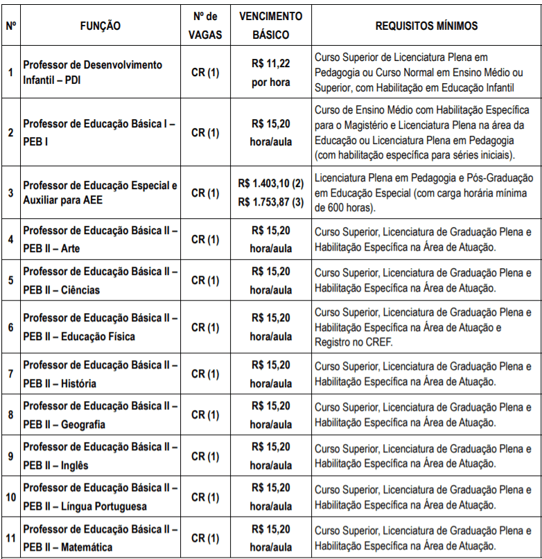 Processo Seletivo Prefeitura de Buri – SP: Inscrições encerradas c1 3 - Processo Seletivo Prefeitura de Buri – SP: Inscrições encerradas