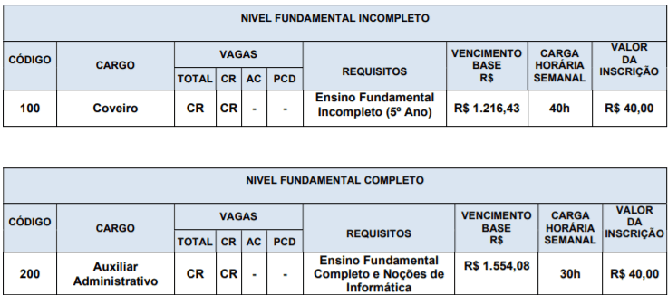 c1 6 - Concurso Prefeitura de Miguel Pereira &ndash; RJ: Inscri&ccedil;&otilde;es encerradas para diversos cargos