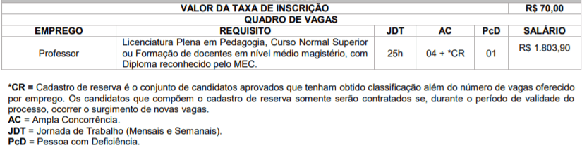 Processo Seletivo Prefeitura de Cerro Azul-PR: Inscrições abertas para professores c1 9 - Processo Seletivo Prefeitura de Cerro Azul-PR: Inscrições abertas para professores
