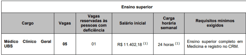 c1 - Concurso P&uacute;blico Prefeitura de Carapicu&iacute;ba - SP: Inscri&ccedil;&otilde;es encerradas para sa&uacute;de