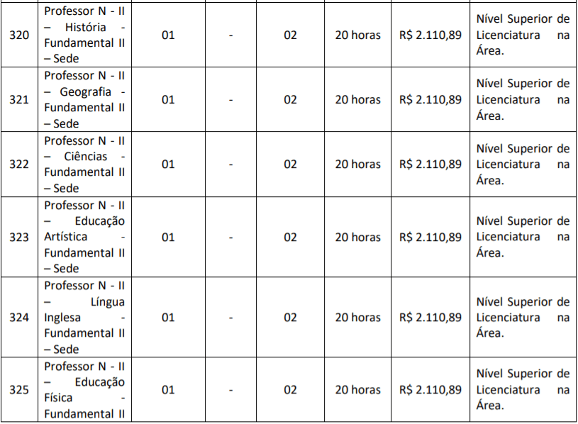 c10 - Concurso Público da Prefeitura de Várzea Nova-BA: Inscrições encerradas