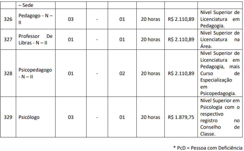 c11 - Concurso Público da Prefeitura de Várzea Nova-BA: Inscrições encerradas