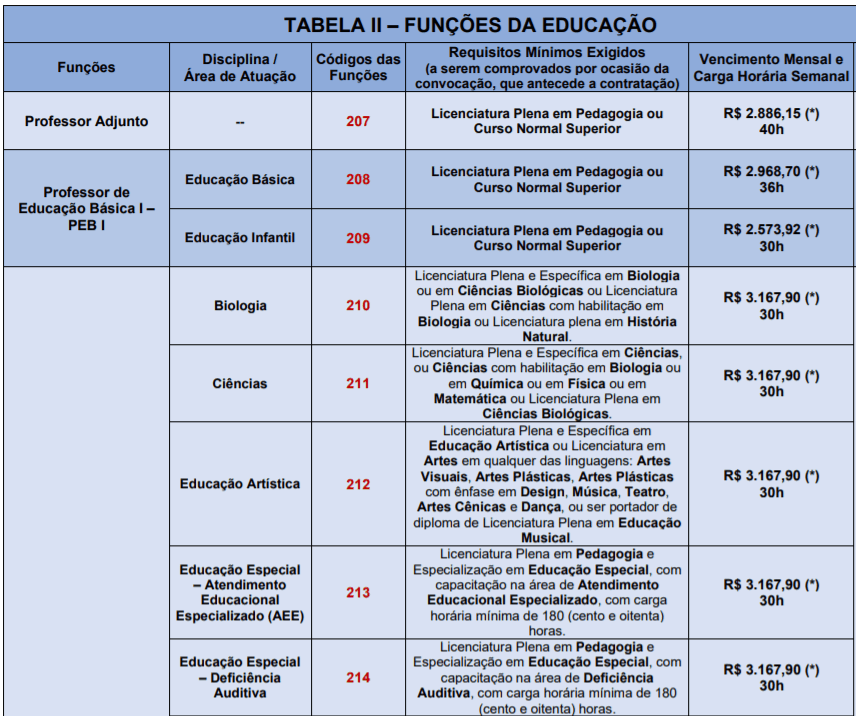 c2 12 - Processo Seletivo Prefeitura de Santana de Parna&iacute;ba-SP: Inscri&ccedil;&otilde;es encerradas