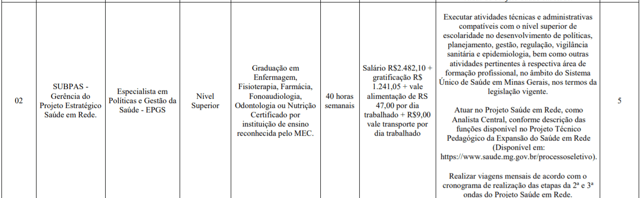 Processo Seletivo SES-MG: Inscrições encerradas c2 13 - Processo Seletivo SES-MG: Inscrições encerradas