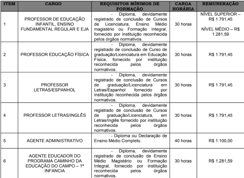 c2 15 - Processo Seletivo Prefeitura de Marechal Thaumaturgo-AC: Inscrições encerradas