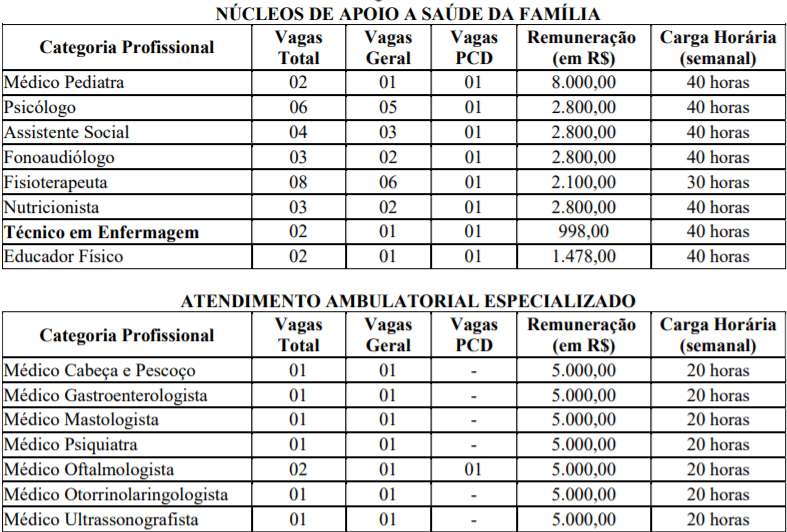 c2 16 - Processo Seletivo Prefeitura de Serra Talhada-PE: Inscrições encerradas