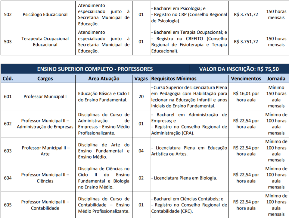 c2 3 - Concurso Prefeitura de Sumar&eacute; &ndash; SP: Inscri&ccedil;&otilde;es encerradas