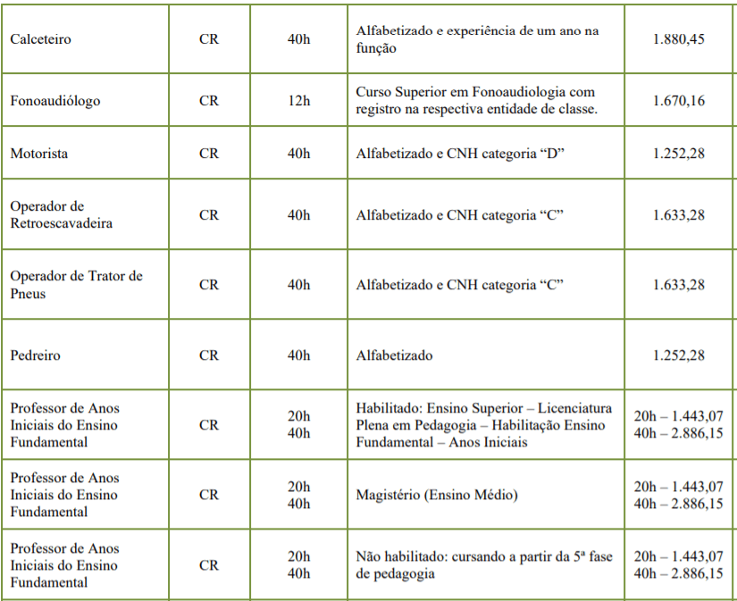 c2 7 - Processo Seletivo Prefeitura de Rodeio-SC: Inscri&ccedil;&otilde;es encerradas