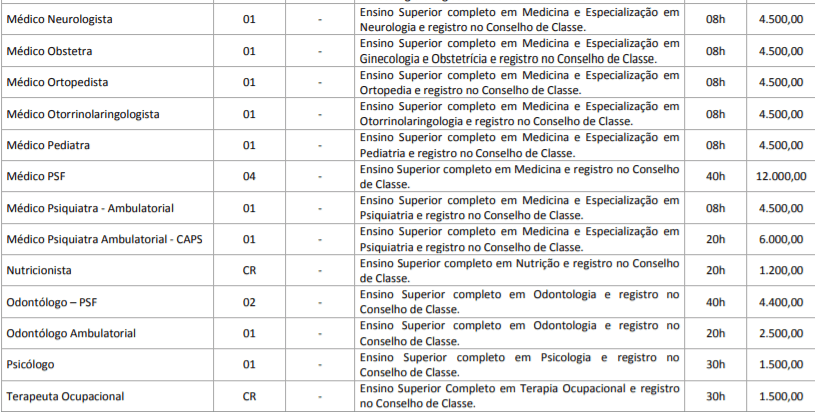 c2 8 - Processo Seletivo Prefeitura de Simão Dias – SE: Inscrições Abertas