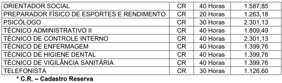 c2 9 - Processo Seletivo Prefeitura de Rio Fortuna-SC: Inscrições encerradas