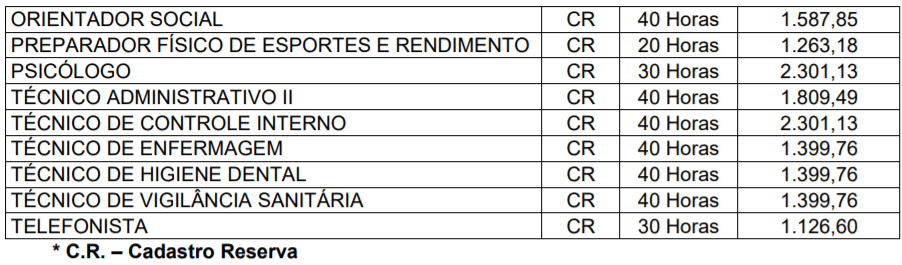 c2 9 - Processo Seletivo Prefeitura de Rio Fortuna-SC: Inscri&ccedil;&otilde;es encerradas