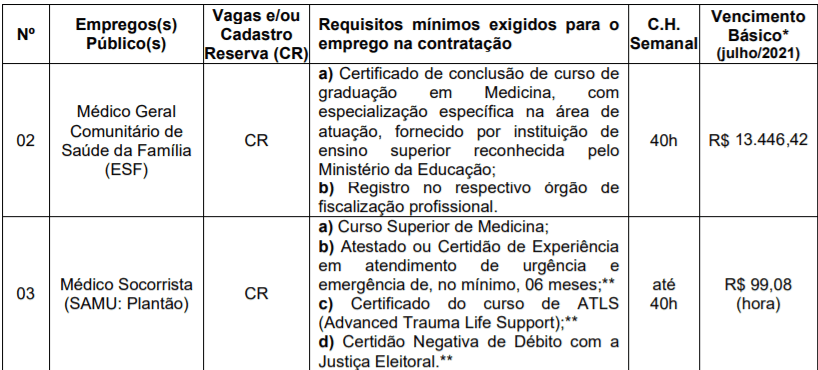 c2 - Processo Seletivo Prefeitura de Alvorada-RS: Inscri&ccedil;&otilde;es encerradas