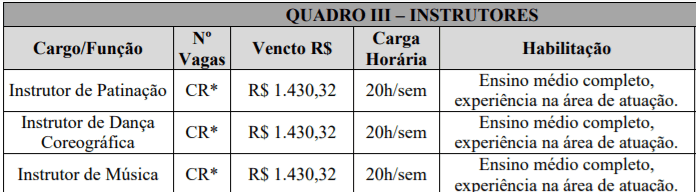c3 1 - Processo Seletivo Prefeitura de Tun&aacute;polis&ndash;SC: Inscri&ccedil;&otilde;es encerradas