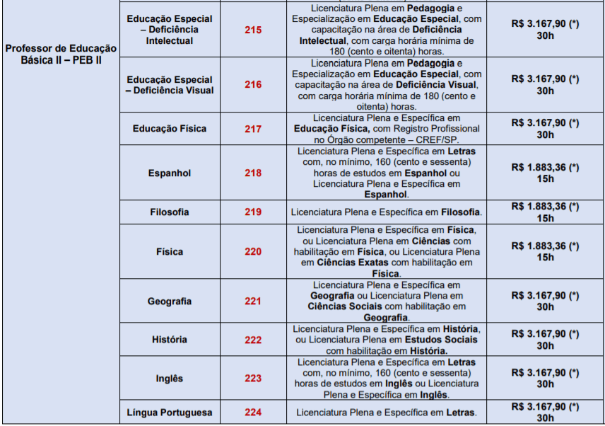 c3 10 - Processo Seletivo Prefeitura de Santana de Parna&iacute;ba-SP: Inscri&ccedil;&otilde;es encerradas