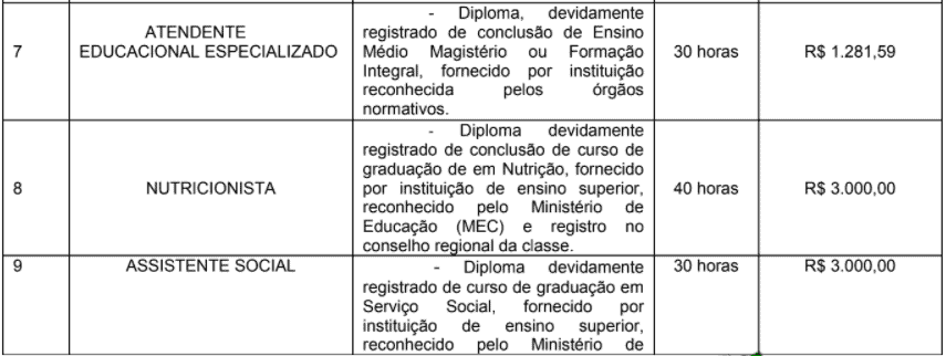 c3 11 - Processo Seletivo Prefeitura de Marechal Thaumaturgo-AC: Inscrições encerradas